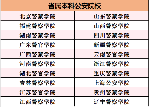 2024年河北司法警官職業學院錄取分數線及要求_河北司法警官職業學院錄取_河北司法警官學院錄取查詢