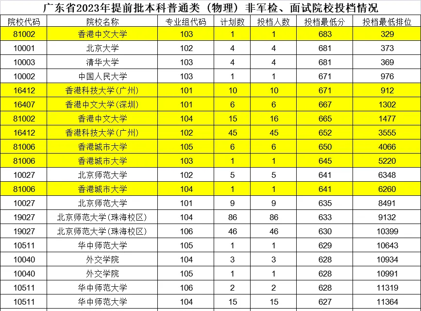 各省院校录取分数线2020_2024年滇西应用技术大学录取分数线（2024各省份录取分数线及位次排名）_各院校录取分数线在全省位次