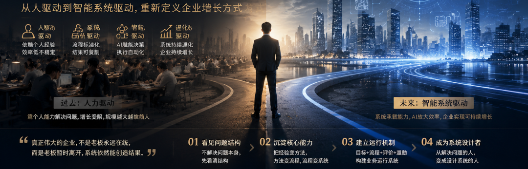 AI时代，企业最大的升级，不是降本增效，而是重构运行方式
