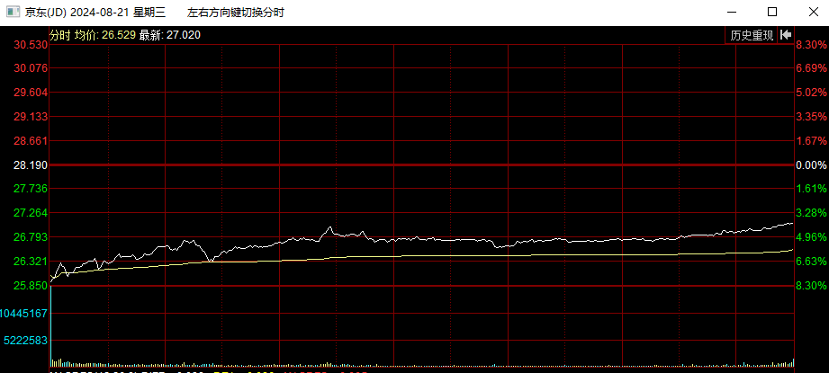 2024年08月24日 京东股票