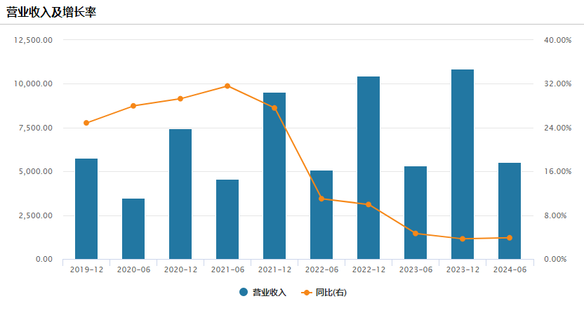 2024年08月24日 京东股票