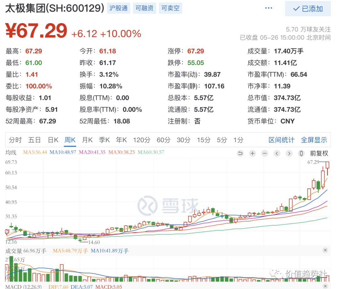 中药产业链及发展前景！