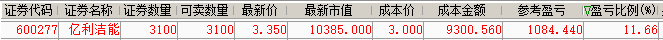 2024年05月17日 露笑科技股票