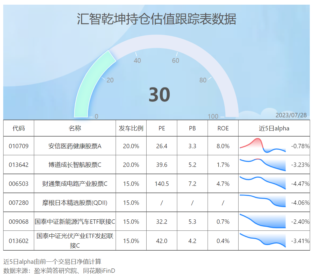 急需牛市。。