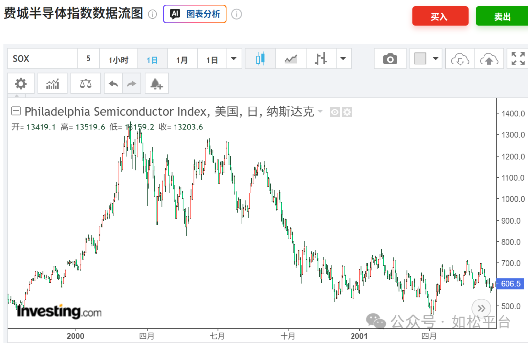 如松：特朗普背黑锅，黑天鹅起舞-图片2