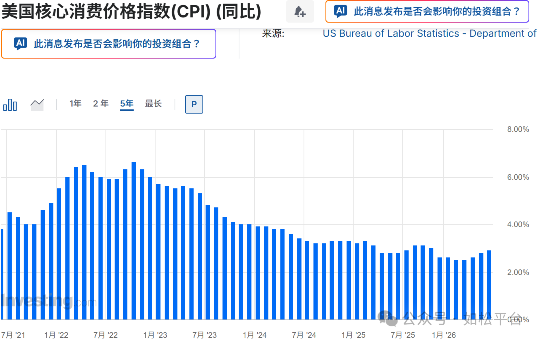 如松：特朗普背黑锅，黑天鹅起舞-图片4