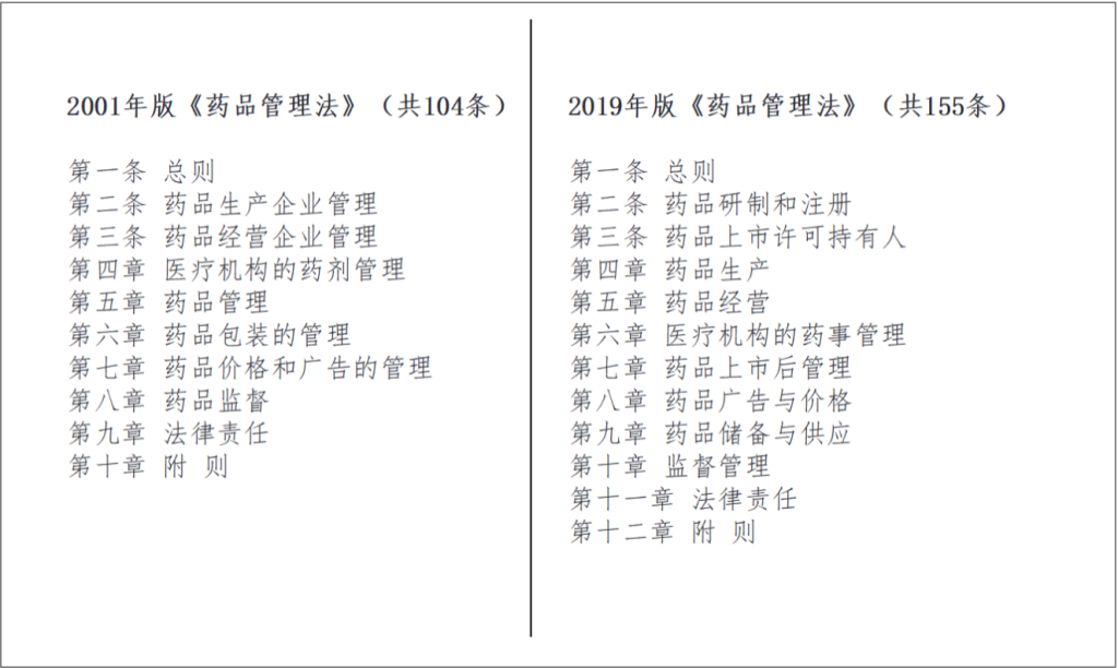 第三次修正药品管理法