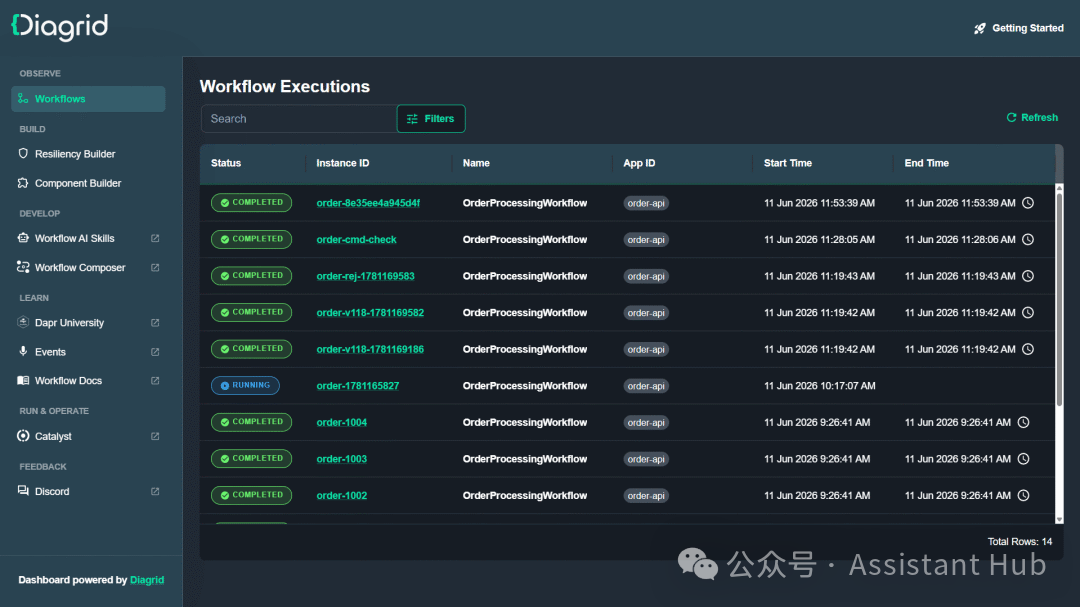 Diagrid Dev Dashboard