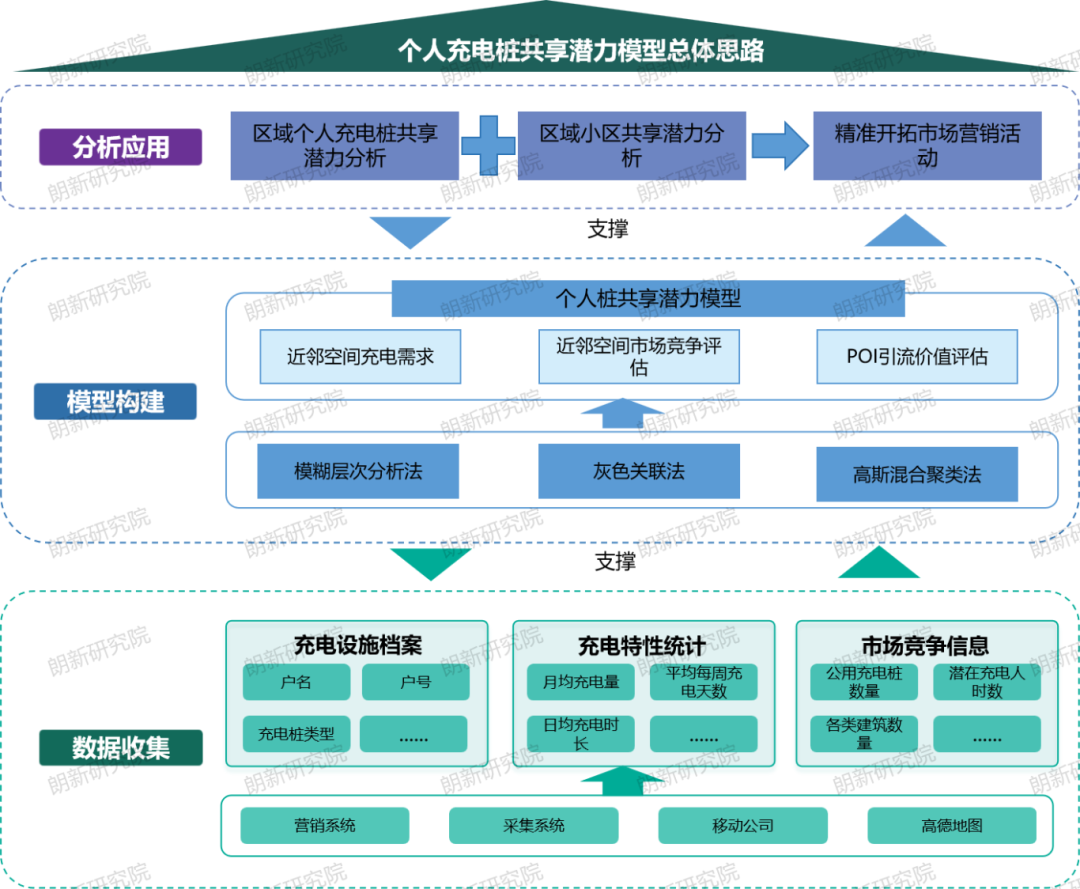 广东新政激活“私桩共享”，充电运营商如何精准锁定高价值共享资源？
