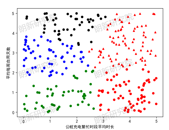 广东新政激活“私桩共享”，充电运营商如何精准锁定高价值共享资源？