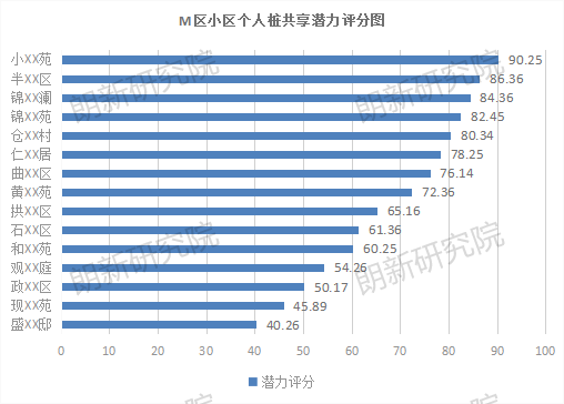 广东新政激活“私桩共享”，充电运营商如何精准锁定高价值共享资源？