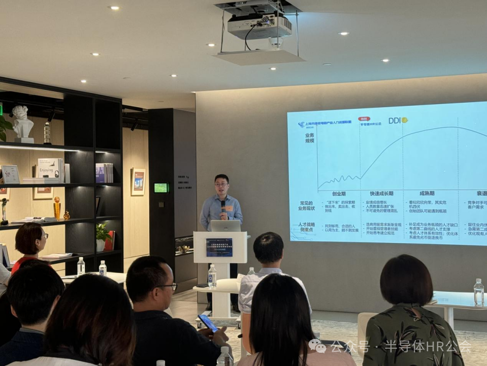 DDI高级咨询总监、制造事业部高级总监  孙逸彬