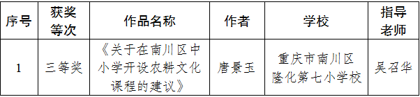 重庆资讯