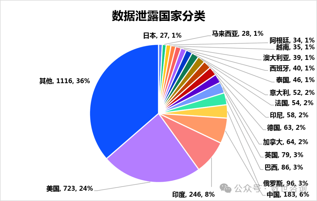 文章关联图片