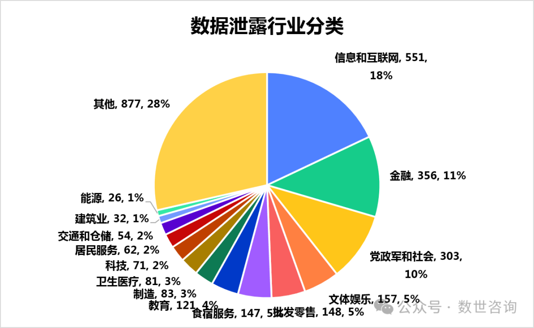 文章关联图片