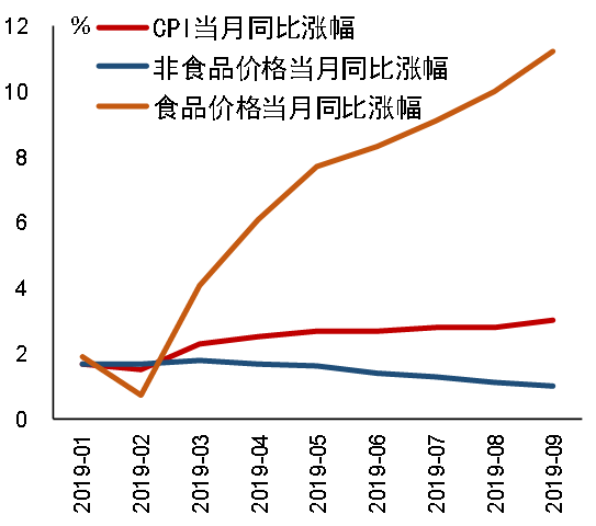 【货币政策执行报告】全面看待CPI与PPI走势(图1)