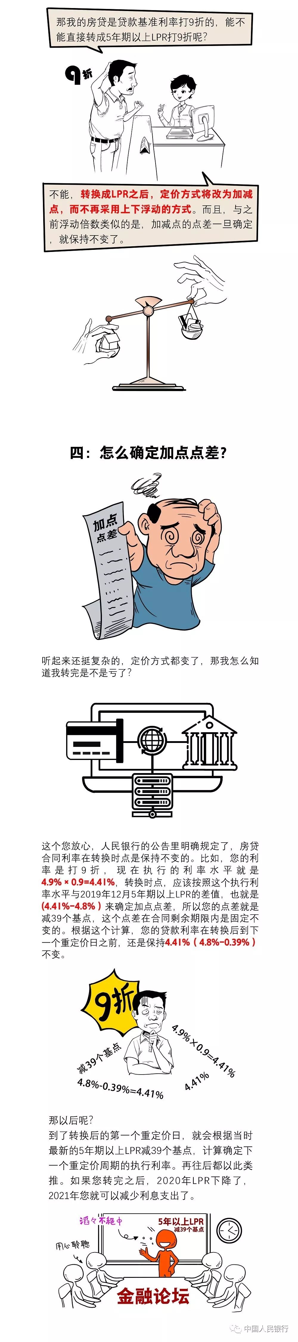 存量浮动利率贷款定价基准转换常见十问(图3)