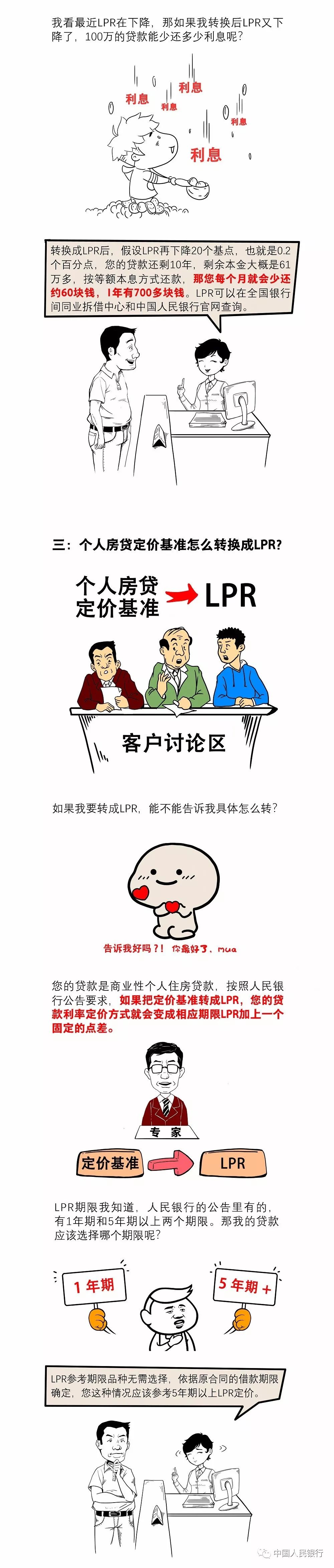 存量浮动利率贷款定价基准转换常见十问(图2)