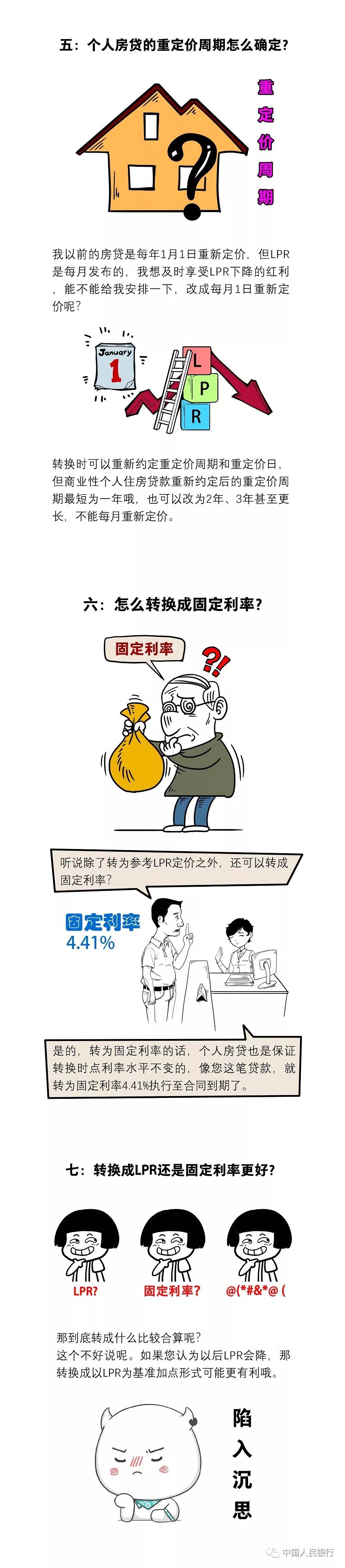 存量浮动利率贷款定价基准转换常见十问(图4)