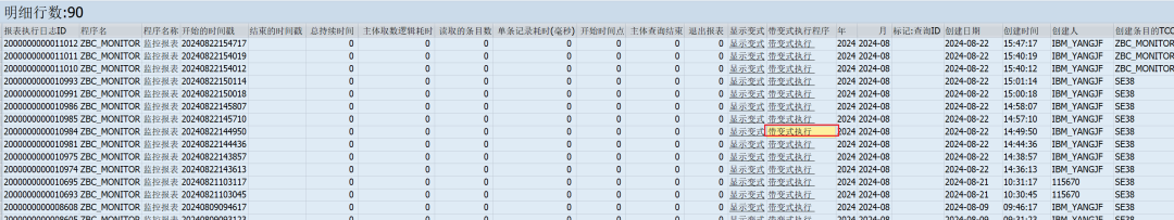 SAP 小技巧记录报表程序的执行日志 - 封面图