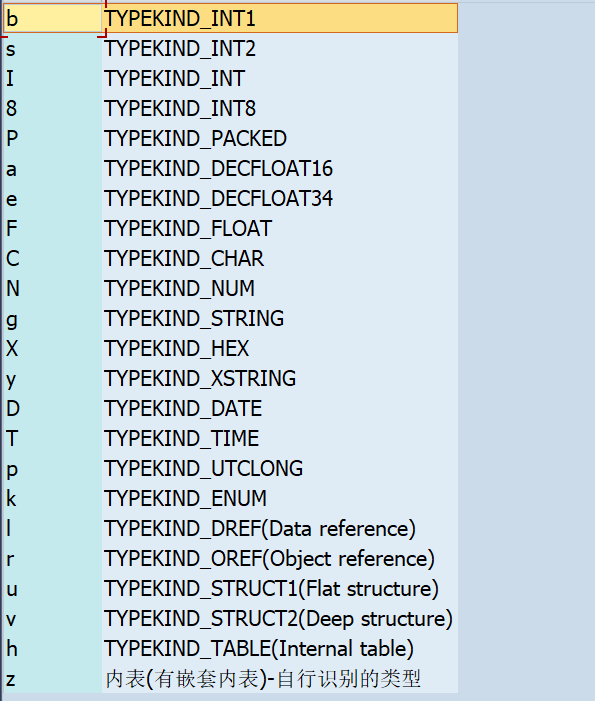 SAP 小技巧 CL_DEMO_OUTPUT 优化_ALV 输出 - 封面图