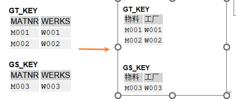 SAP 小技巧优化 CL_DEMO_OUTPUT - 封面图
