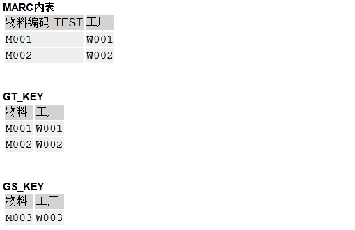 SAP 小技巧优化 CL_DEMO_OUTPUT - 封面图
