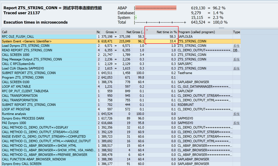 SAP 小技巧字符串连接的性能优化 - 封面图