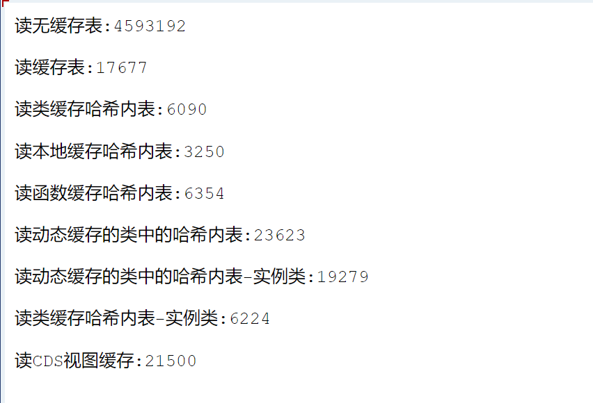 ABAP 基础知识数据读取的缓存 - 封面图