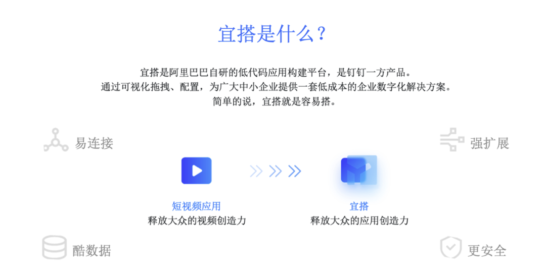 SAP 工具箱数据同步平台十三数据写入钉钉宜搭表单 - 封面图