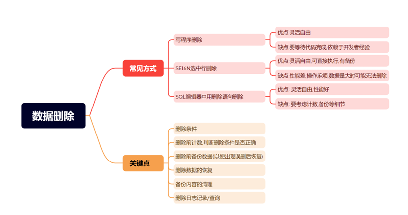 SAP 工具箱数据删除工具 - 封面图