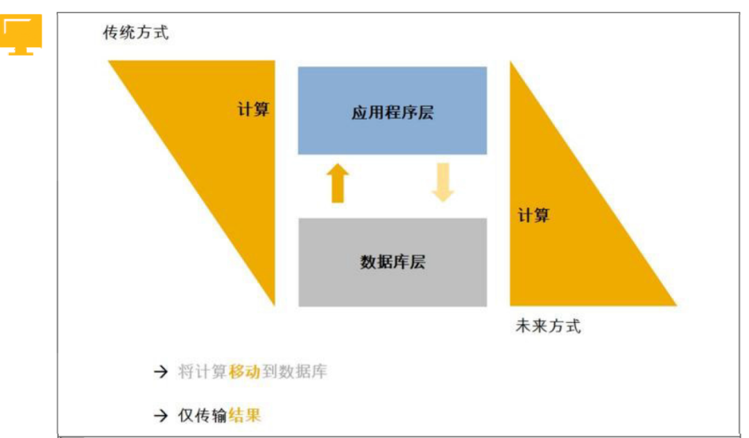 复杂的 HANASQL 列表转多行 - 封面图