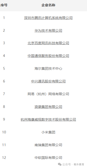 工程軟件專業哪個學校好_軟件工程專業排行榜_軟件工程專業排名