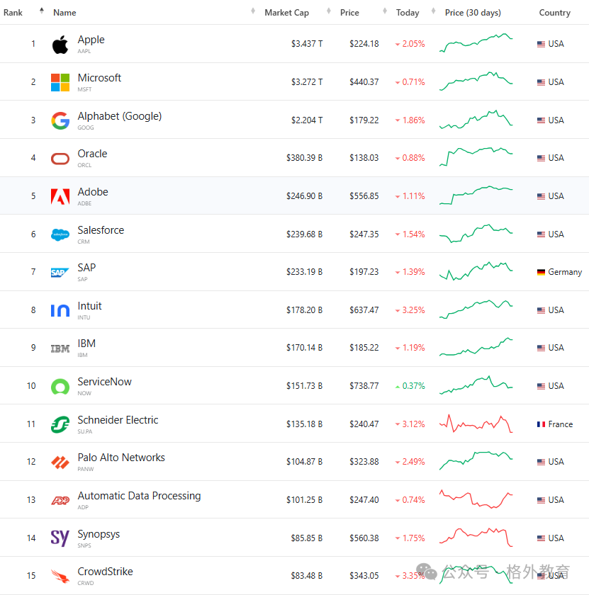 軟件工程專業排名_軟件工程專業排行榜_工程軟件專業哪個學校好