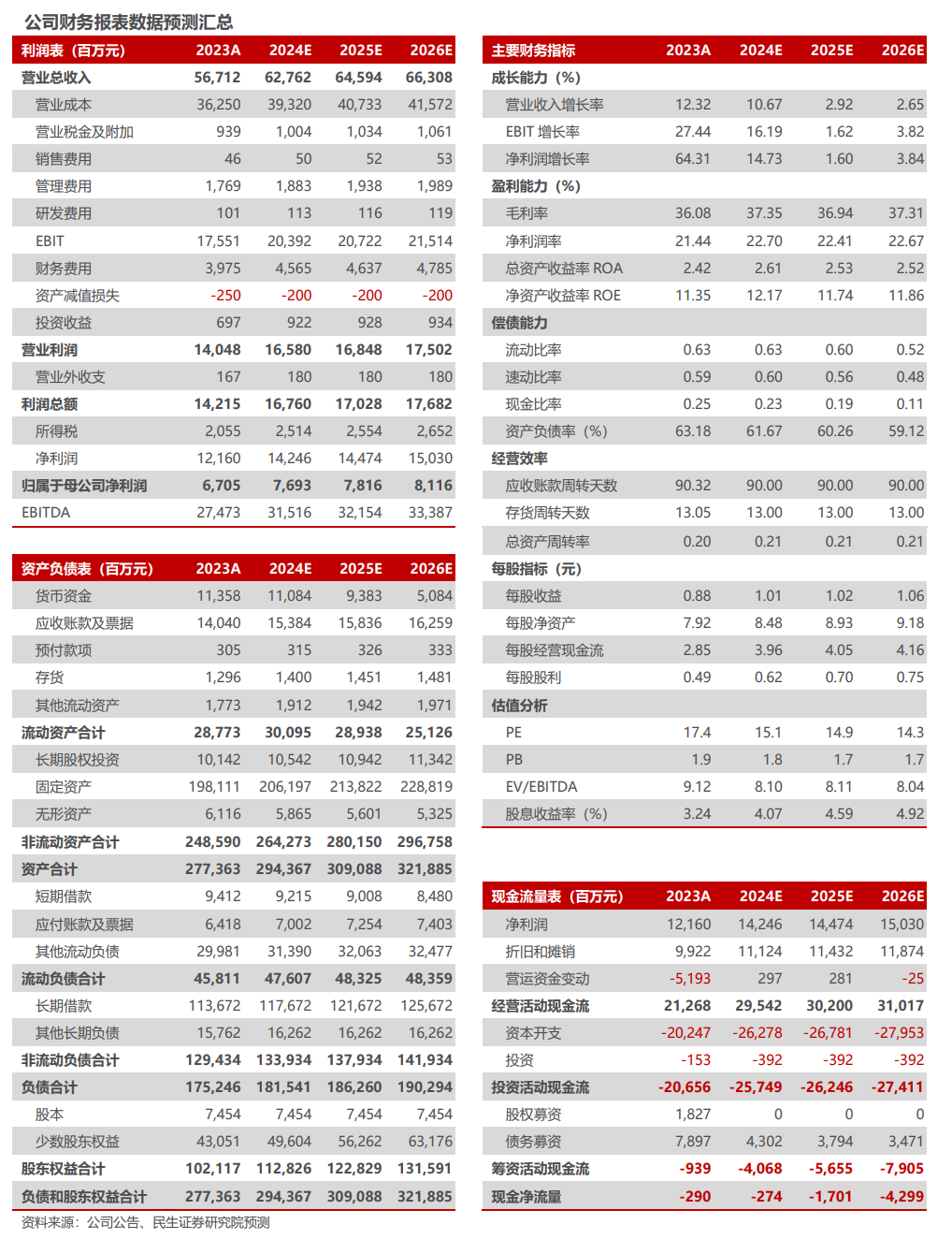 2024年05月04日 国投电力股票