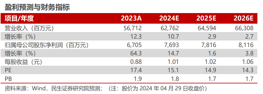 2024年05月04日 国投电力股票