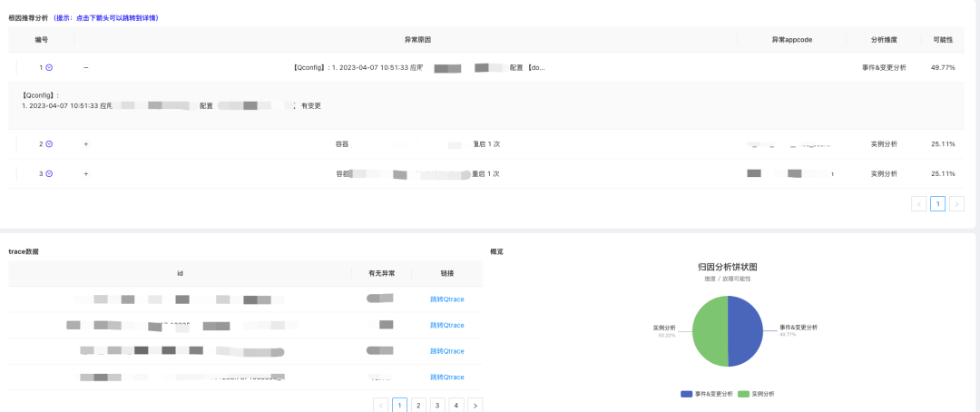 故障根因定位实战