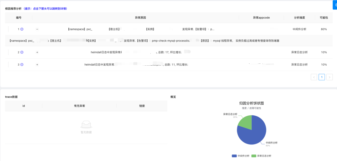 故障根因定位实战