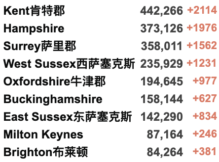 国航中英直飞来了：多家航司恢复回国航班！新增上升至7.3万例！俄罗斯被取消“最惠国待遇”？普京称“危机为机遇”！