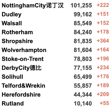 国航中英直飞来了：多家航司恢复回国航班！新增上升至7.3万例！俄罗斯被取消“最惠国待遇”？普京称“危机为机遇”！