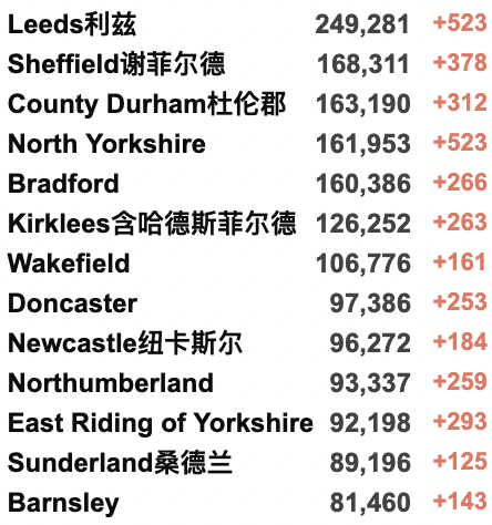 国航中英直飞来了：多家航司恢复回国航班！新增上升至7.3万例！俄罗斯被取消“最惠国待遇”？普京称“危机为机遇”！