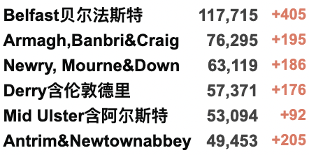 国航中英直飞来了：多家航司恢复回国航班！新增上升至7.3万例！俄罗斯被取消“最惠国待遇”？普京称“危机为机遇”！