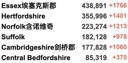 国航中英直飞来了：多家航司恢复回国航班！新增上升至7.3万例！俄罗斯被取消“最惠国待遇”？普京称“危机为机遇”！