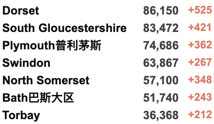 国航中英直飞来了：多家航司恢复回国航班！新增上升至7.3万例！俄罗斯被取消“最惠国待遇”？普京称“危机为机遇”！