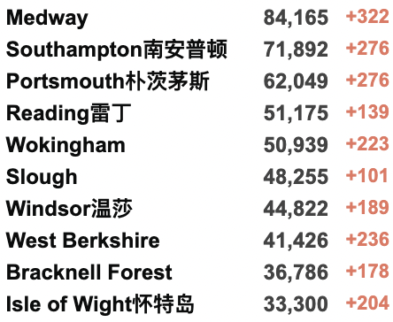 国航中英直飞来了：多家航司恢复回国航班！新增上升至7.3万例！俄罗斯被取消“最惠国待遇”？普京称“危机为机遇”！