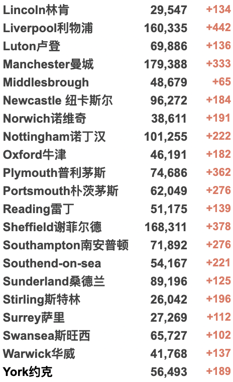 国航中英直飞来了：多家航司恢复回国航班！新增上升至7.3万例！俄罗斯被取消“最惠国待遇”？普京称“危机为机遇”！