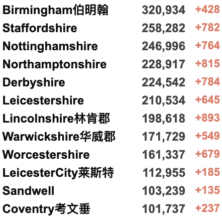 国航中英直飞来了：多家航司恢复回国航班！新增上升至7.3万例！俄罗斯被取消“最惠国待遇”？普京称“危机为机遇”！