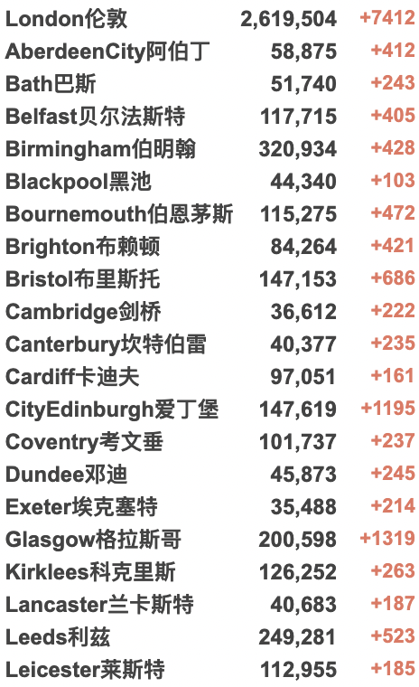 国航中英直飞来了：多家航司恢复回国航班！新增上升至7.3万例！俄罗斯被取消“最惠国待遇”？普京称“危机为机遇”！