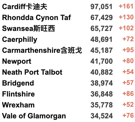 国航中英直飞来了：多家航司恢复回国航班！新增上升至7.3万例！俄罗斯被取消“最惠国待遇”？普京称“危机为机遇”！