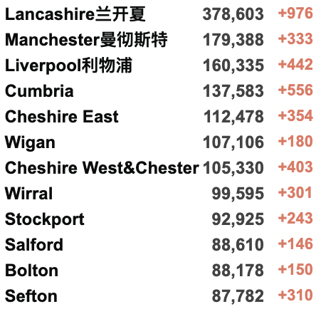 国航中英直飞来了：多家航司恢复回国航班！新增上升至7.3万例！俄罗斯被取消“最惠国待遇”？普京称“危机为机遇”！